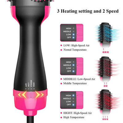 3-In-1 Hot Air Brush Original One Step Hair Dryer & Styler And Volumizer - (Ice Roller Free)